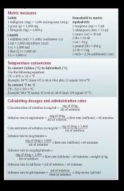 30 Unmistakable Math Metric Conversion Chart