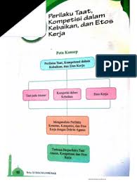 Jawaban esai penilaian potongan 11 pai halaman 195 kelas 11 belajar belajar wirausaha. Materi 1 Perilaku Taat Kompetisi Dalam Kebaikan Dan Etos Kerja Pdf