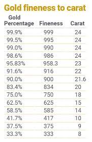 White gold's properties vary depending on the metals used and their proportions. Gold Purity Bullionbypost