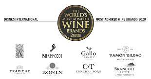 The leading wine brand is moet, owned by the luxury goods company lvmh moët hennessy louis vuitton (lvmh) , and the top liquor brand is the chinese moutai, owned by kweichow moutai group, the world's largest distiller in turn owned by the guizhou provincial people's government. The World S Most Admired Wine Brands 2020