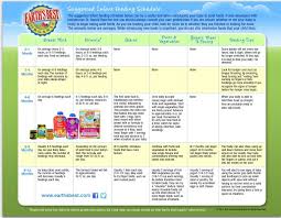 Baby Food Introduction Chart From Earths Best Organics