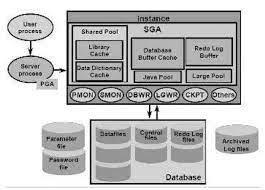 Oracle database is the world's most popular database. Oracle Arsitektur Oracle Database Millionsensation