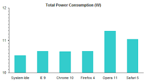 Bar Chart Value Axis Scale Must Include Zero Peltier Tech Blog