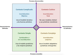 Uncertainty arises in partially observable or stochastic environments, as well as due to ignorance, indolence, or both. Matriz De Incertidumbre La Clave Para Elegir El Modelo De Gestion De Proyectos Correcto Todopmp Todopmp