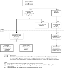 Afs was a file system and sharing platform that allowed users to access and distribute stored content. Drs A 1 Filename1 Htm Use These Links To Rapidly Review The Document Table Of Contents Index To The Combined And Consolidated Financial Statements Table Of Contents This Is A Draft Registration Statement That Is Being Confidentially