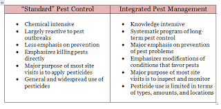 Integrated pest management, or ipm, is a type of pest management. What Is Ipm For Schools