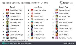 We did our best to look at both ios apps and android apps and examine apps from different categories, not just games. Top Mobile Games Of 2016 Pokemon Go Conquered Clash Royale To Become The Year S Highest Earning New Launch