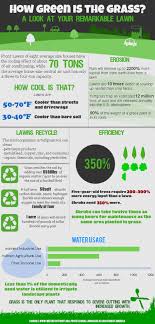 What is the abbreviation for professional lawn care association of america? 7 Landscape News Ideas Landscape Gardening Infographic World Water Day