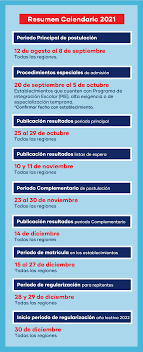 Maybe you would like to learn more about one of these? Calendario 2020 Sistema De Admision Escolar Sae