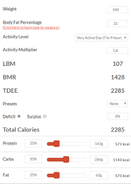 how to calculate and track your macros cnet