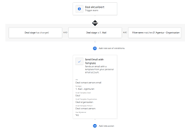 Viele menschen verbinden sogenannte „cold calls mit einer wenig effektiven und. Automatisch Mails Versenden In Pipedrive Durch Einen Workflow Amazing Tools Gmbh