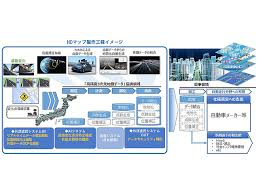 Nedoプロ Hdマップ支援ツールの開発に着手 Optronics Online オプトロニクスオンライン