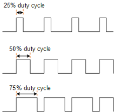 Verilog Clock Generator