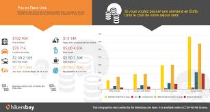 France is mcdonald's 2nd largest market after the united states. Prix En Etats Unis Juillet 2021 Prix En Restaurants Aliments Et Boissons Transport Carburant Appartements Hotels Supermarches Vetements Monnaie