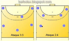 Resultado de imagen para sistemas ofensivos de handball