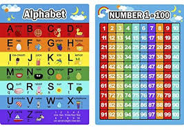 For encrypted messages, test our automatic cipher identifier!. Alphabet Buchstaben Diagramm Und Zahlen 1 100 Diagramm 2 Stuck Lehrreich Poster Vorschule Lernen Poster Fur Kleinkinder Und Kinder Amazon De Kuche Haushalt Wohnen