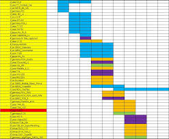 world of tanks wiki matchmaking chart world of tanks