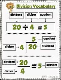 Free Division Poster Math Vocabulary Understanding Dividend Divisor Quotient Kids Homework Comprehension Math School Math Division Math Vocabulary