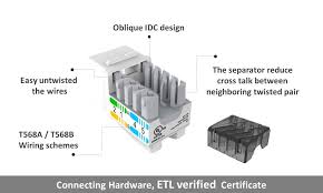 It shows the components of the circuit as simplified shapes, and the skill and signal connections surrounded by the devices. Etl Verified Component Level 90 Degree Category 6 Unshielded Keystone Jack Solutions Crxconec Company Ltd