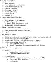 Image result for Recovery Audit Contractor