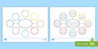 Identifying the right partners, differenti… Mind Map Writing Template Teacher Made