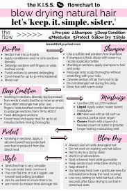 My weekly hair straightening routine. Our Kiss Natural Hair Regimen Beautifully Curled