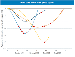 Property Market Forecast 2021 House Prices Predictions