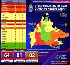 Pengerusi jawatankuasa pengurusan bencana alam kpt. Pengerusi Jawatankuasa Pengurusan Bencana Daerah Raub Dilanda Banjir Amaran Awal Musibah Daerah Daerah Menurut Sekretariat Jawatankuasa Pengurusan Bencana Negeri Sabah Setakat 8 Pagi Ini Jumlah Mangsa Banjir Meningkat Kepada 176