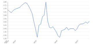 Well, that chapter is over now. Singapore Gasoline Prices In 2021 Take Profit Org