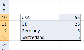 How To Export An Excel Chart Into An Image Png Or Jpeg