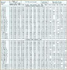 metric helicoil tap drill size chart best picture of chart