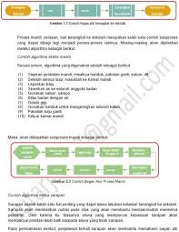 Logika manusia adalah mahluk paling mulia sebab dianugerahi berbagai kelebihan yang tidak diberikan kepada semua mahluk selain manusia. Materi Logika Dan Algoritma
