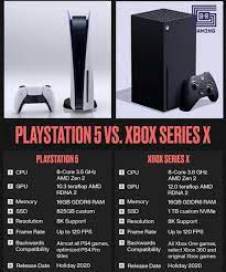 This holiday season will see a showdown between new consoles from two of the biggest names in gaming: Ps5 Vs Xbox Series X Playstation