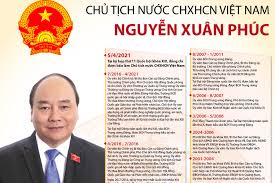 Jun 13, 2021 · chủ tịch nước nguyễn xuân phúc là người hâm mộ bóng đá bấy lâu nay. Tom Táº¯t Qua Trinh Cong Tac Cá»§a Tan Chá»§ Tá»‹ch NÆ°á»›c Chxhcn Viá»‡t Nam Nguyá»…n Xuan