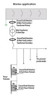 As a result, a dc power system equipped with a ground detection system that. The Basics Of Specifying Ground Fault Interruption Equipment Power Electronic Tips
