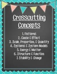Ngss Science Engineering Practices And Crosscutting Concepts Posters Freebie Ngss Science Sixth Grade Science Science Standards