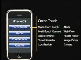 1 Introduction To Mac Os X Cocoa Touch Objective C And Tools Coding For Kids Programming For Kids Kids Computer