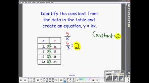 Direct Variation Table To Equation