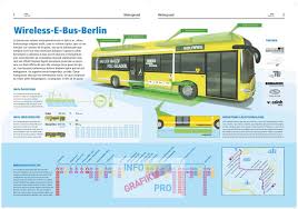 Berlin, u zoologischer garten (u9). Infographic Serie For The Bvg Ag Infographic Agency Infografik Pro Berlin Infographic 3d Graphics Information Video 3d Animation