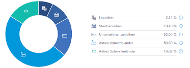 Deutsche bank biedt u rendement, expertise en meer keuze op het gebied van dagelijks bankieren, sparen en beleggen. á… Robin Im Vergleich Zum Test 08 21