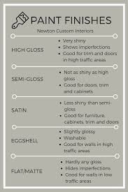 Learn How To Pick Paint Finishes For Your Next Painting Project The Right Paint Finish Can Really Make Or B Painting Trim Paint Finishes Paint Colors For Home