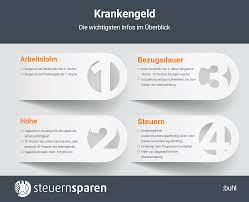 Auch arbeitslose können krankengeld erhalten. Krankengeld Alle Infos Fur Ihre Steuererklarung