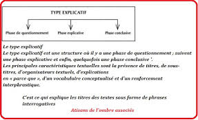 Le Texte Prescriptif 3 Bonjour De Sougueur