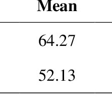 Every essay is written independent from other previously written essays even though the essay question might be similar. Pdf Writing Reflective Journal And Corrective Feedback The Endeavors To Increase Students Physics Achievement Of Dynamic Fluids