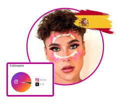 Top 20 Ibiza Influencers in 2025