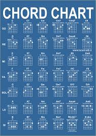 Accordi per Chitarra: imparare a colpo docchio - Luca Ricatti