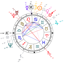 Astrology And Natal Chart Of Courtney Love Born On 1964 07 09
