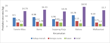 Pulau banggai merupakan salah satu pulau di kabupaten banggai laut, sulawesi tengah, yang ditetapkan sebagai kawasan. Http Eprints Unm Ac Id 16230 1 23 20pengembangan 20model 20ekonomi 20rumah 20tangga 20pasca 20pemberdayaan 20istri 20nelayan 20tradisional 20di 20wilayah 20pesisir 20 20 28rahim 20et 20al 2c 20oktober 202019 29 Pdf