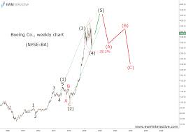 Boeing Stock Ready For A Final Ascent Investing Com