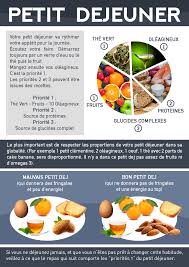 Les Proportions Programme Transformation 12 Semaines 3 Aliment Dietetique Idee Repas Dietetique Alimentation